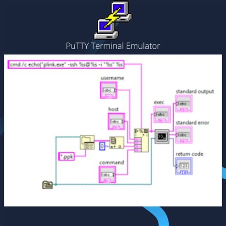 PuTTY Terminal Width Shrinks Automatically When Entered into Byobu