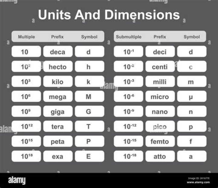 RAM: unit of measurement for size