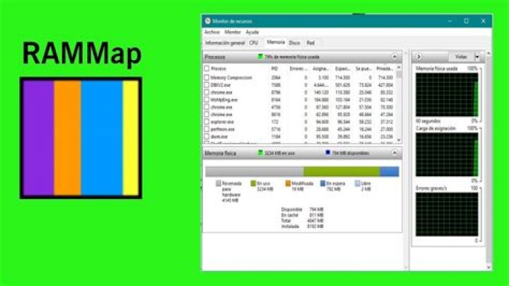 RAMMap and task Mgr