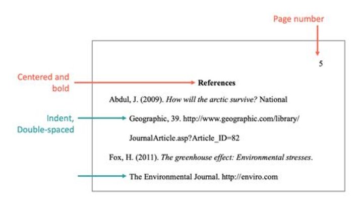 References