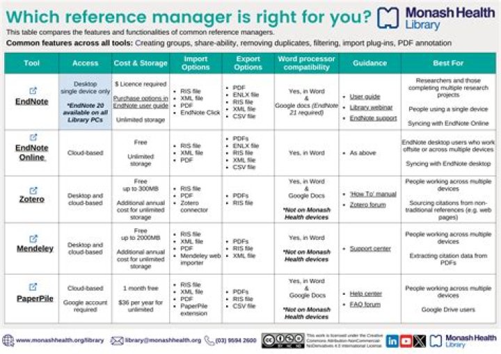 referencing the first matrix
