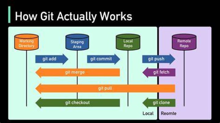 Rescuing files and commits from "no branch" in git