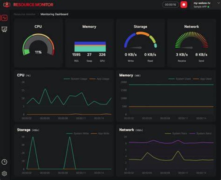 Resource Monitor Printout