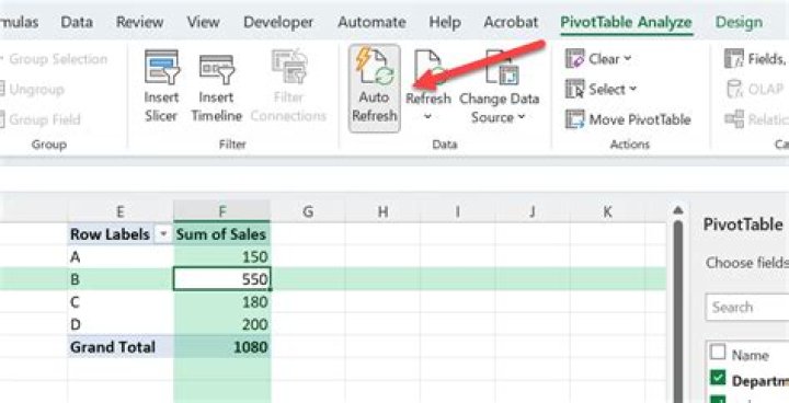 Results after refresh of Pivot Table