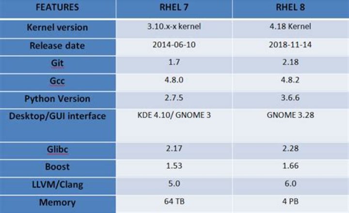 RHEL 8 and import MySQLdb