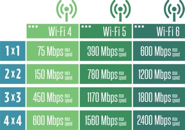 Router WAN speed limitation