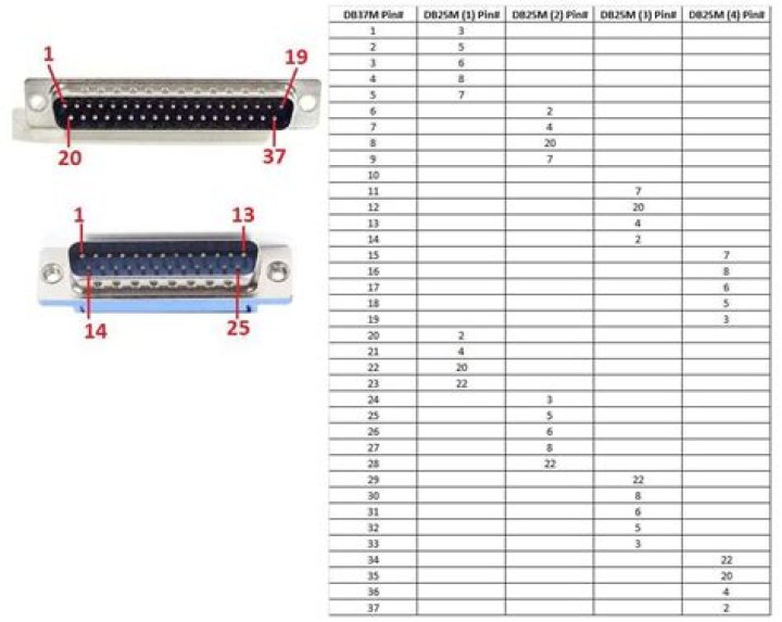 RS232 DB25 pinout