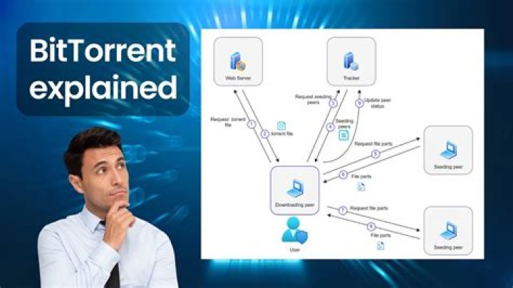 Running a torrent client in a VM