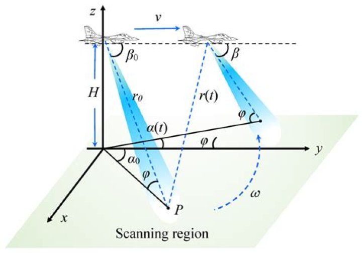 Scanning diagram