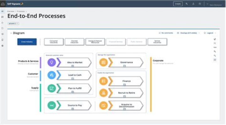 Screen-shot of a Process Explorer System Idle Processes&svhost.exe threads