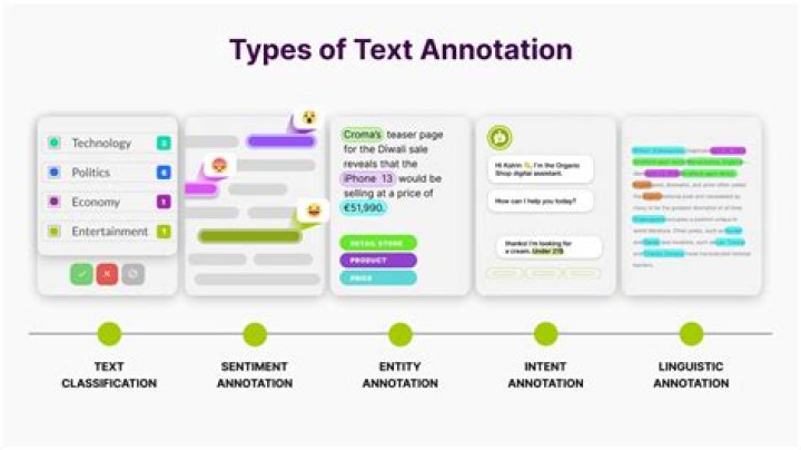 Screenshot of annotation