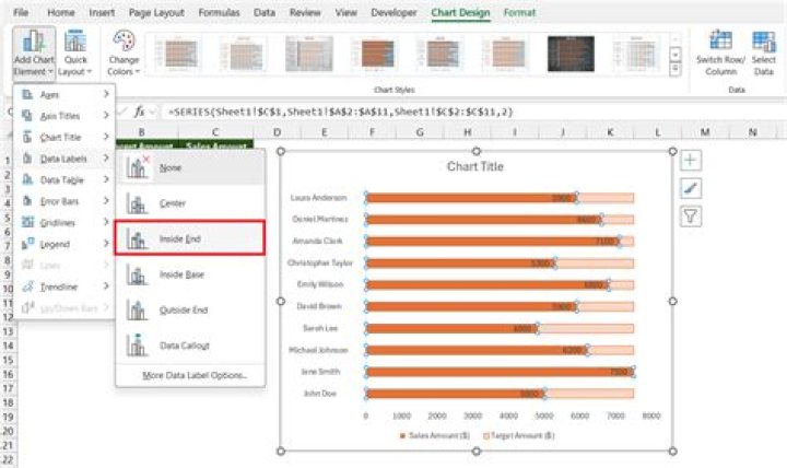 screenshot of chart and data