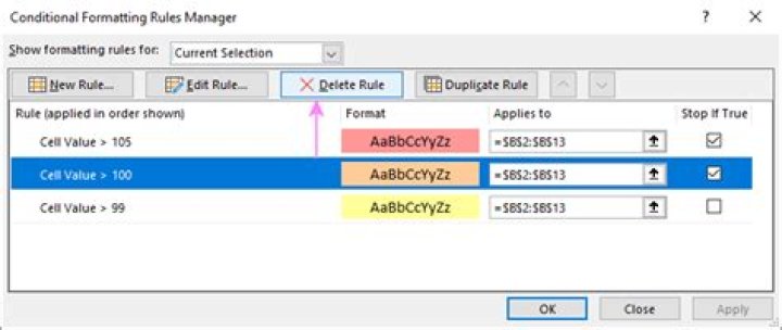 Screenshot of Conditional Formatting Rule