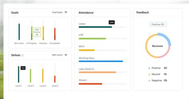Screenshot of Performance