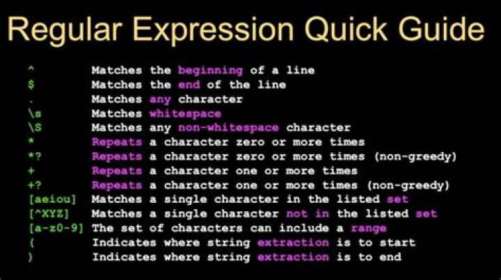 screenshot of regex (?m) D.*.$