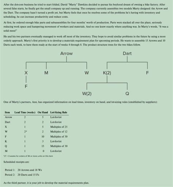 Screenshot of the problem
