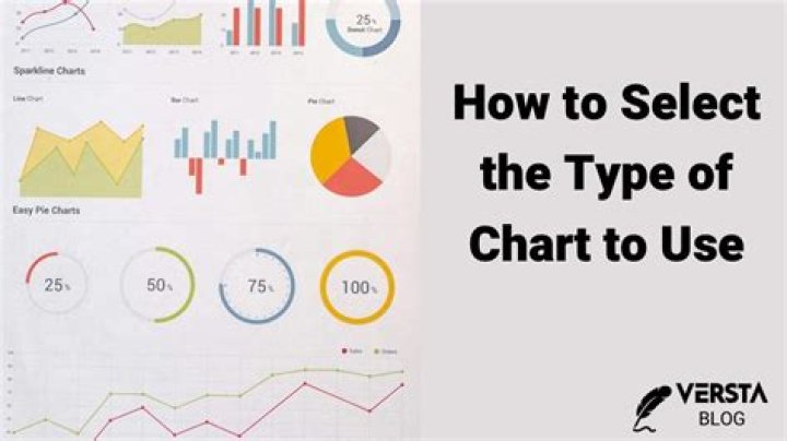Select the type
