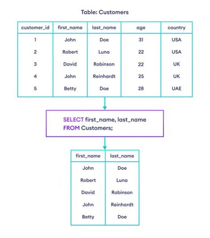 Select "Actual Size" (see image) and it will enlarge to one screen actual size, vice two screens smashed together on one monitor. You can scroll left and right to see the users other screen if needed.