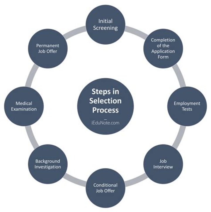 Selection