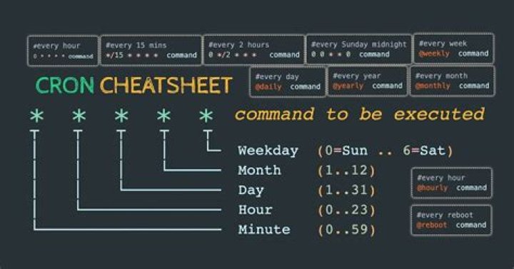 Set a cron every certain hours between certain hours