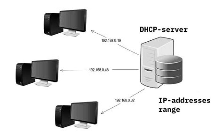 SET DHCP DNS servers