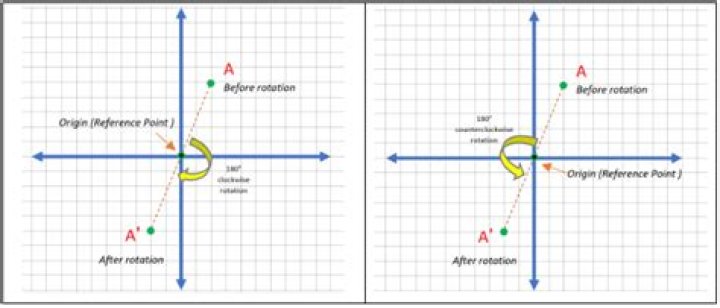 Setting rotation on the Dimensions tab