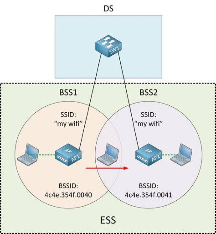 Setting up Universal Repeater - ESSID and SSID - what is the difference?