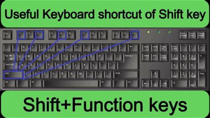 Shortcut Shift + F2 for MS Access doesn't work