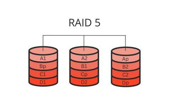 Should I encrypt a hardware RAID5 on my homeserver? How? [closed]