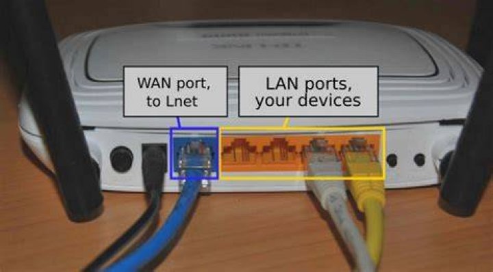 Should I expose a server on OpenWrt to WAN or only to LAN with port-forwarding from WAN?
