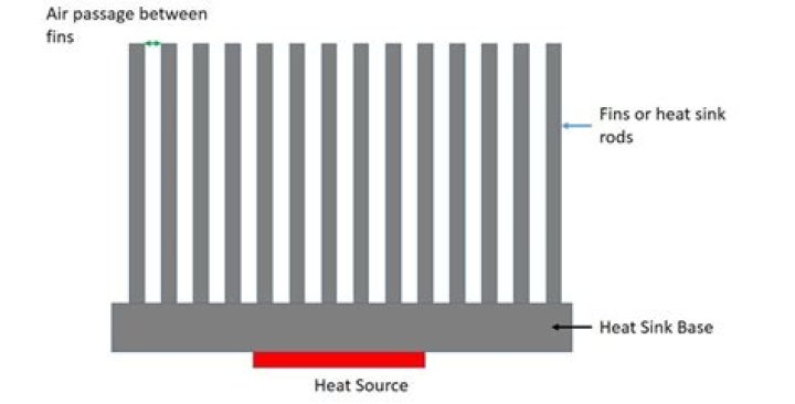 side of heat sink
