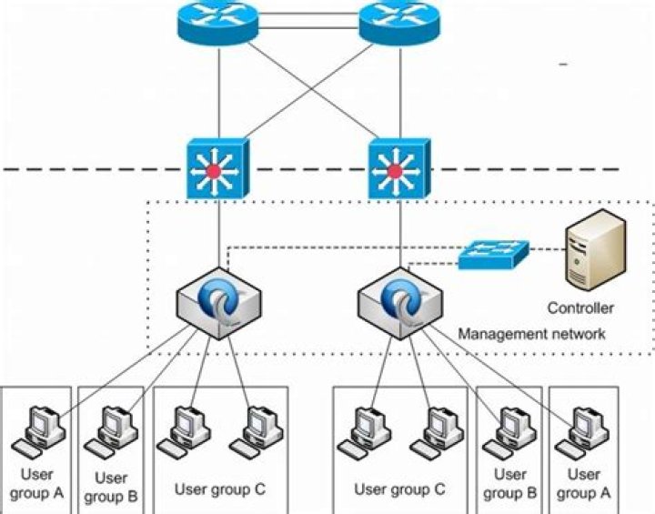 Simplified network topology