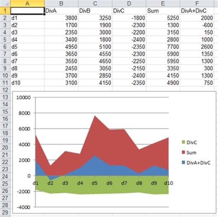 Simulated stacked area chart