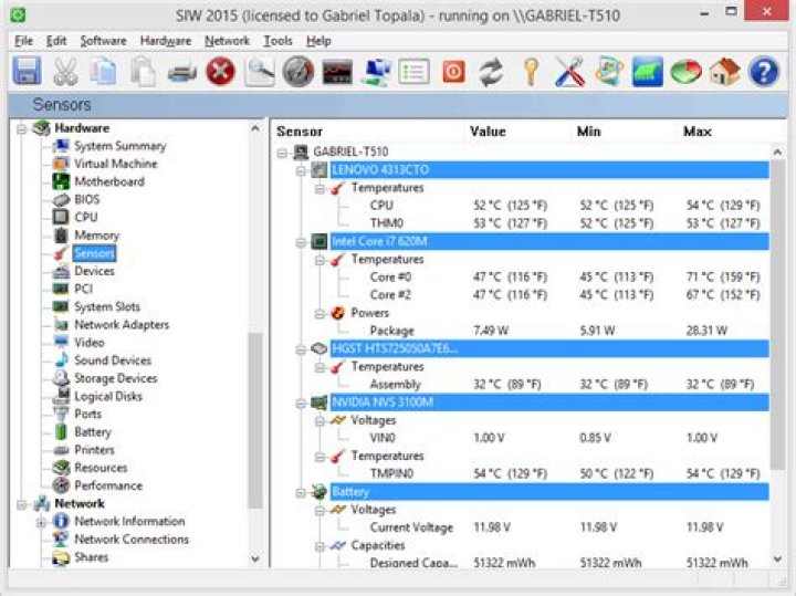 SIW Temperature Screen