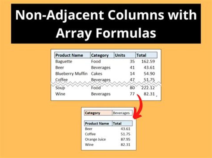 Sorting two non-adjacent columns without affecting any other column