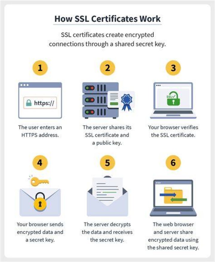 SSL cert does not work with IP address for SAN