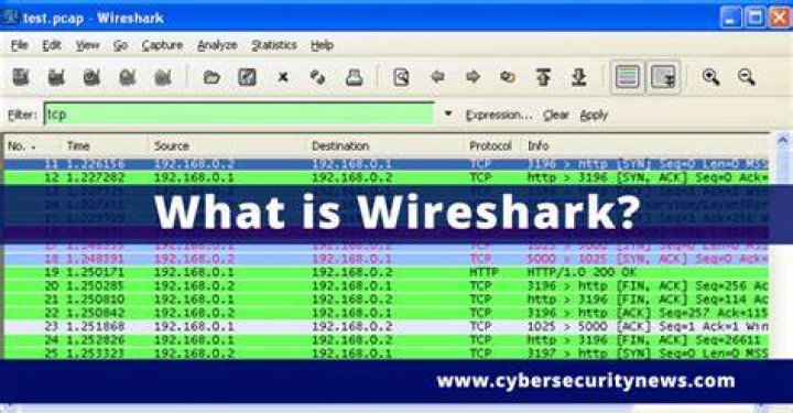 SSL protocol seems to be missing in Wireshark