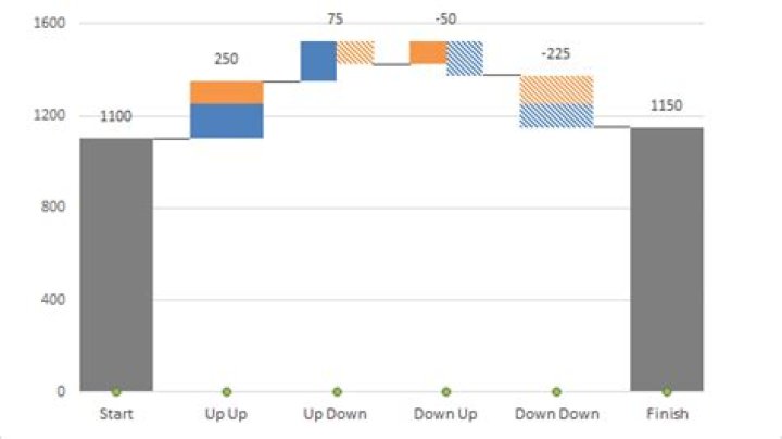 Stacked Waterfall Chart with Positive and Negative Values in Excel