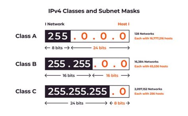 static IP outside of subnet range
