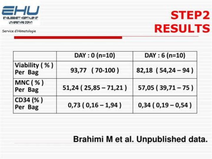 Step2Results