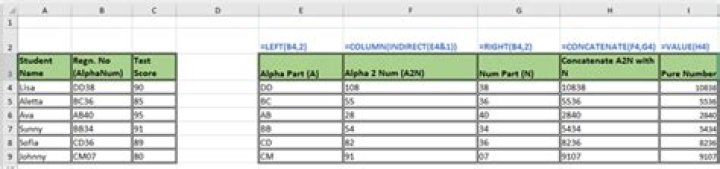 Steps for converting alphanumeric string to pure numbers