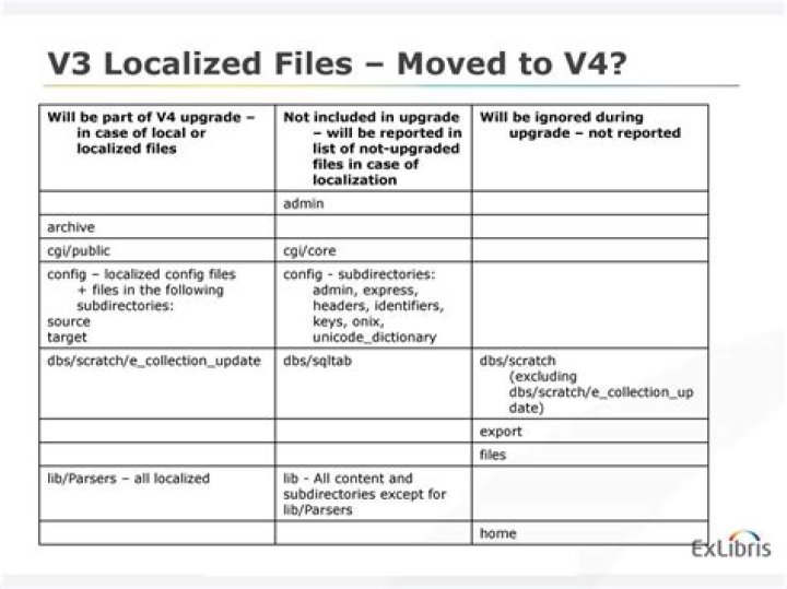 Stopping creation of .localized files