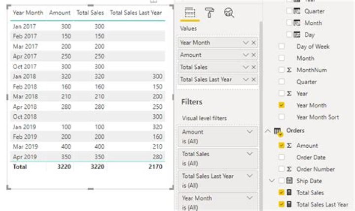Sum of previous year Power BI