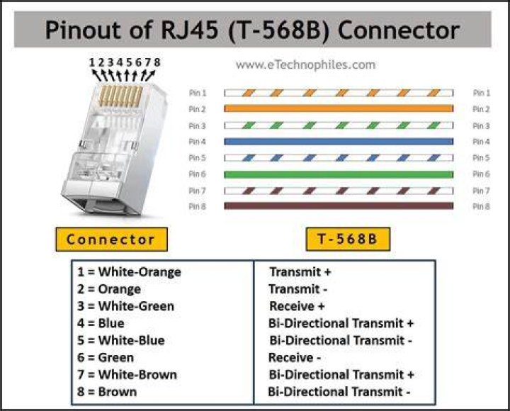 T-568 pinout
