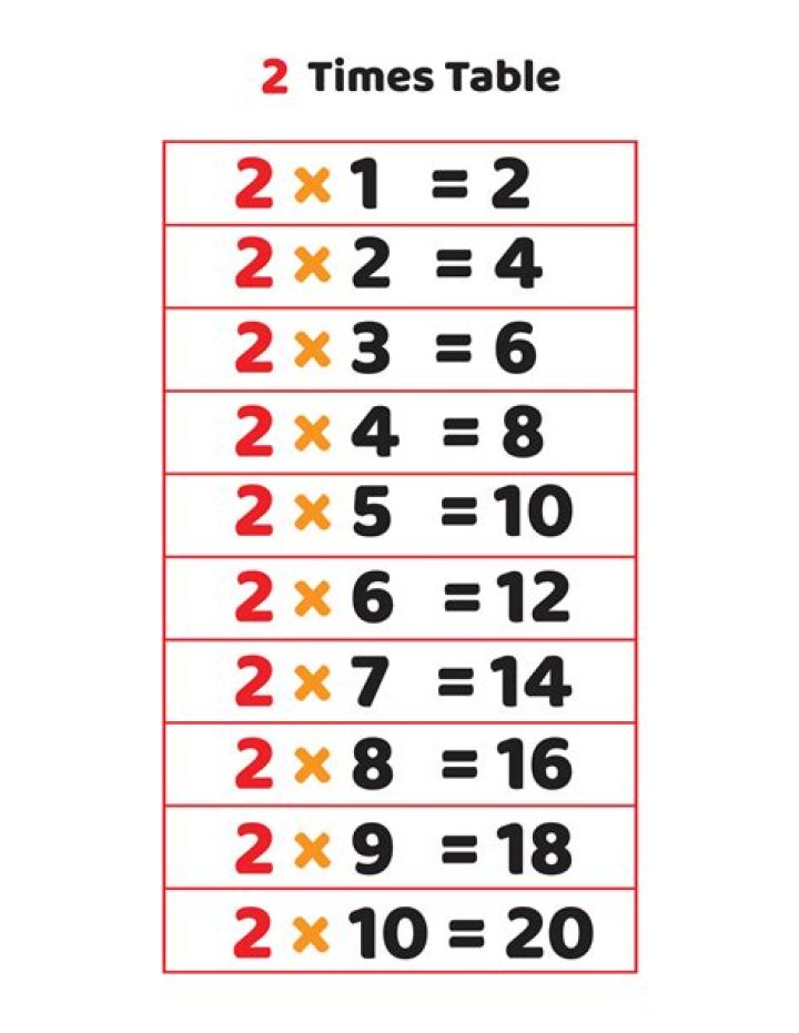 Table 2