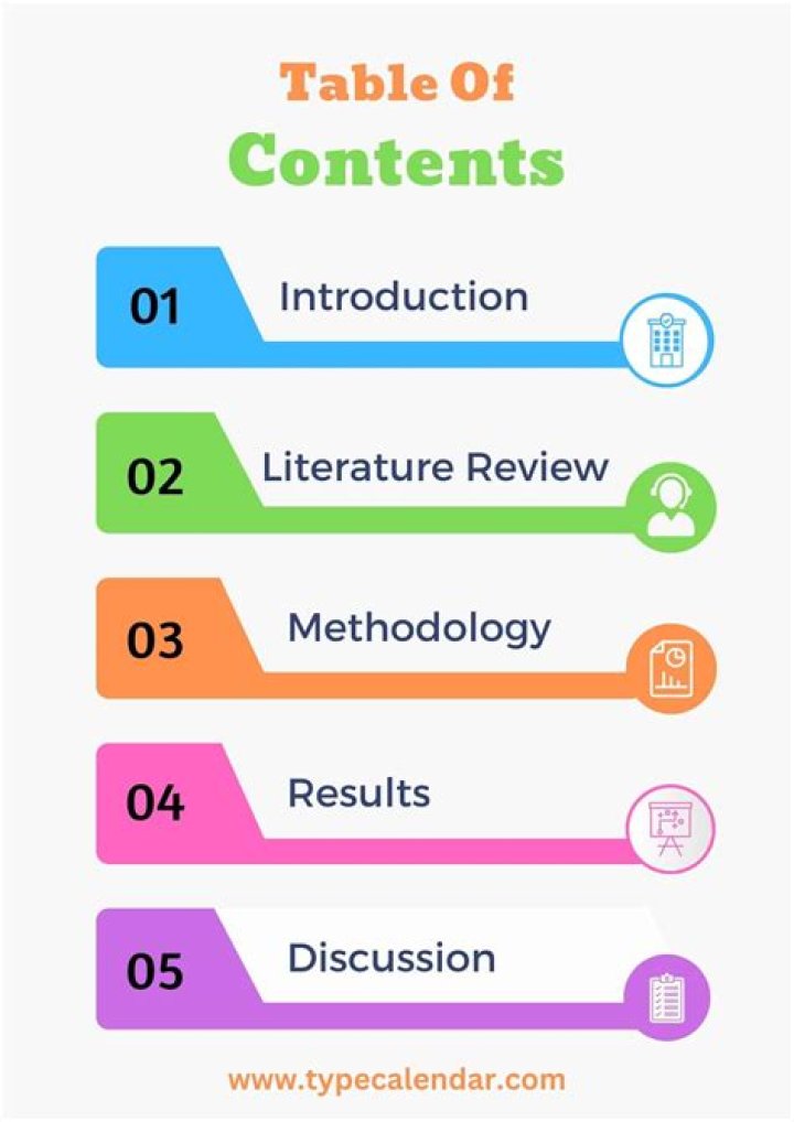 Table of contents, starting at zero for each section