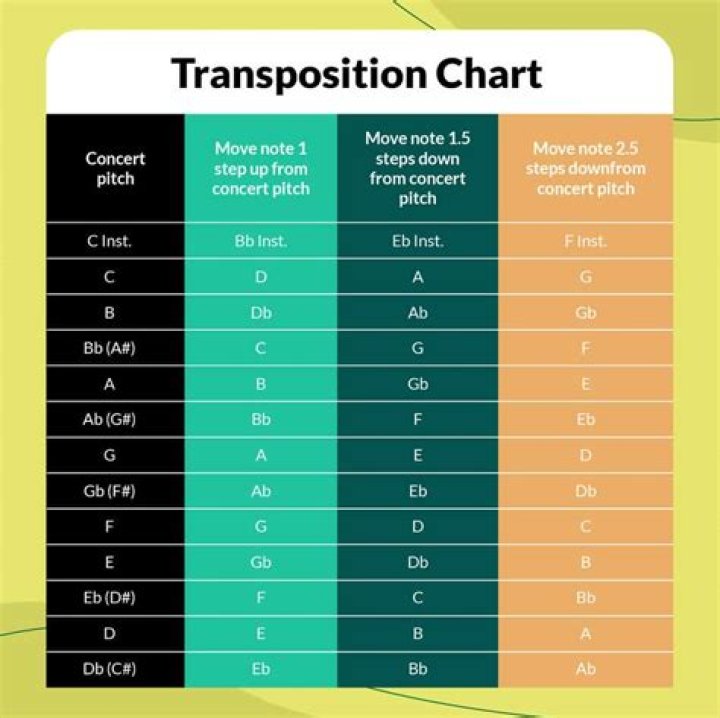table to be transposed