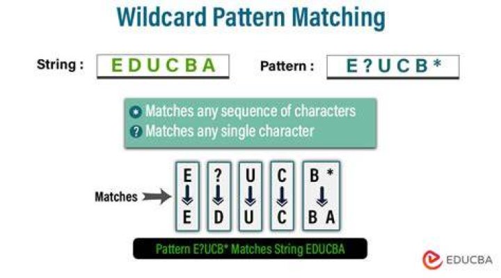 tar -C with a wildcard file pattern