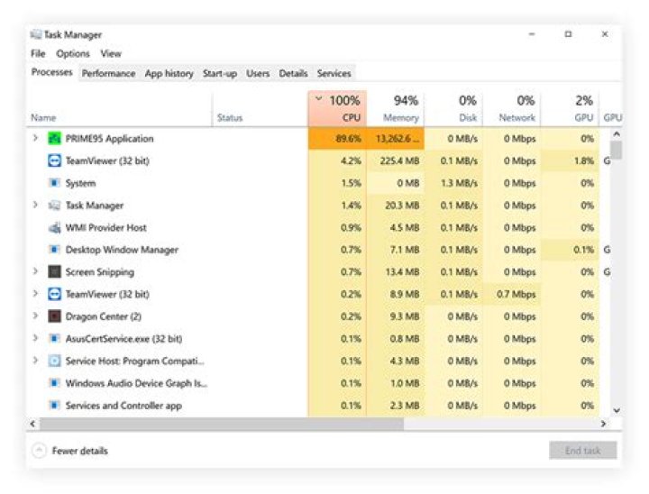 Task Manager high CPU usage