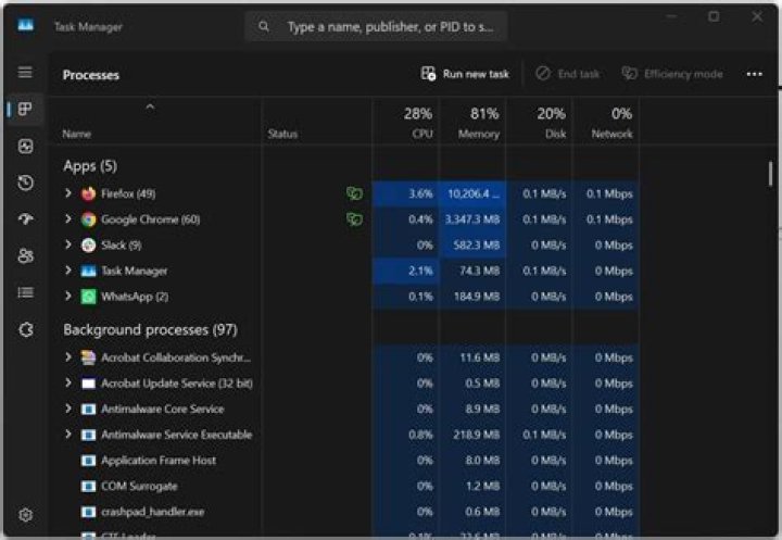 task manager open handles